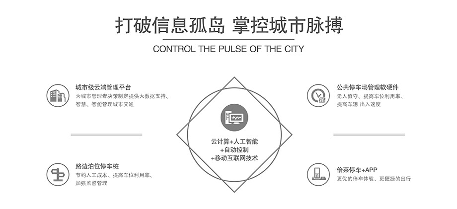 重庆昆明机械式停车设备打破信息孤岛掌控城市脉搏