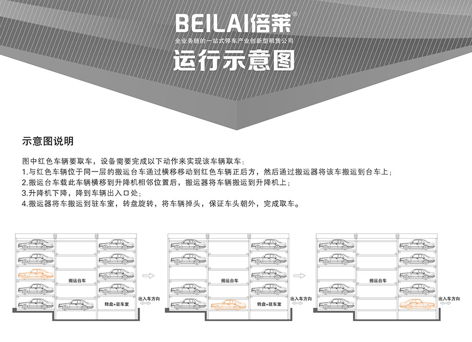 重庆昆明平面移动机械立体停车位设备示意图说明