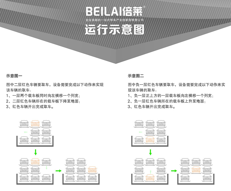 重庆昆明负一正二地坑PSH3D1三层升降横移机械立体停车位设备运行示意图