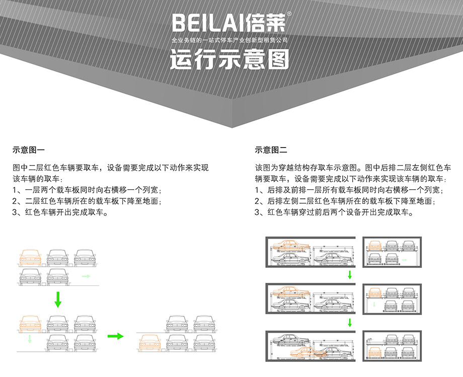 重庆昆明PSH2二层升降横移机械立体停车位设备运行示意图